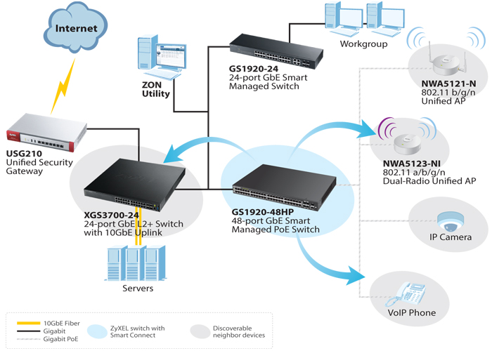 ZyXEL GS1920 Series Switches