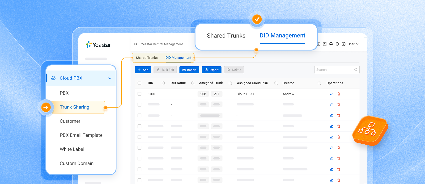 YCM_Trunk_Sharing